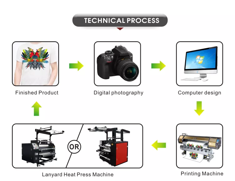 Bottom feed webbing roller heat transfer machine Bottom feed webbing roller heat transfer machine